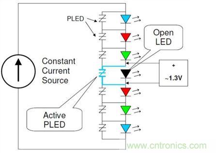 使用適當旁路保護裝置保護LED串中的單個LED，不僅能夠保持LED串仍舊能夠照明，而且也有助于保護LED驅(qū)動器免受過電流與過電壓(可能因LED故障造成)。