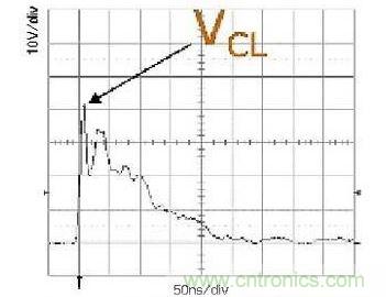 所示的是一次ESD事件中，ESD保護設(shè)備的輸出(箝位電壓)