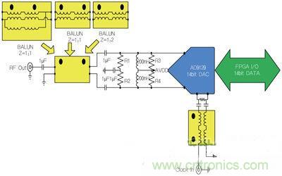 案例曝光：高速DAC寬頻輸出網(wǎng)路設計