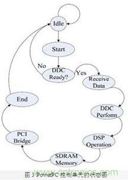 FPGA有門道？一款軟件無(wú)線電平臺(tái)的設(shè)計(jì)