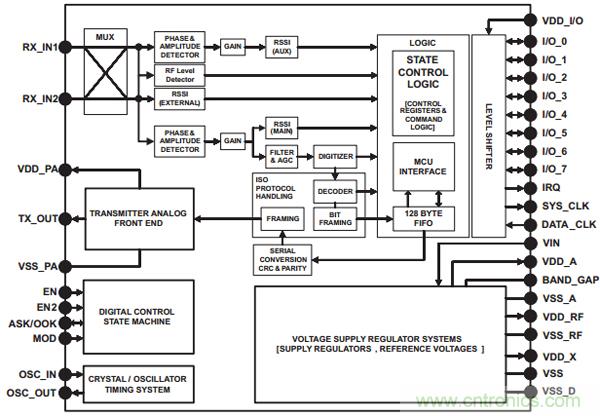 &ldquo;4個框圖&rdquo;通透NFC主動和被動點(diǎn)對點(diǎn)通信的設(shè)計(jì)