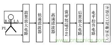 電路簡單的心電采集儀設(shè)計，家人不再擔(dān)心！