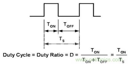 &ldquo;一網(wǎng)打盡&rdquo;LED調(diào)光技術(shù)，沒有你不知道的