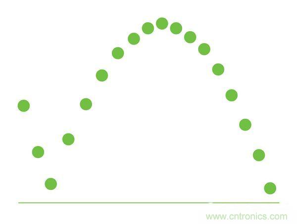 熱點(diǎn)分析：話說(shuō)LED頻閃的那些&ldquo;不為人知&rdquo;