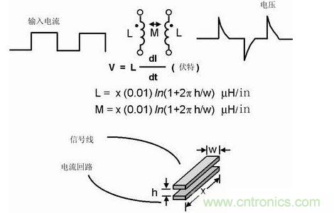 如果不注意走線的放置，PCB中的走線可能產(chǎn)生線路感抗和互感。這種寄生電感對于包含數(shù)字開關(guān)電路的電路運(yùn)行是非常有害的