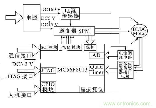 讓無(wú)刷直流電機(jī)玩轉(zhuǎn)醫(yī)療器械！手術(shù)電鋸大顯身手