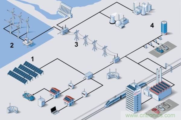 如何能讓電力電子的效率更上一層樓？