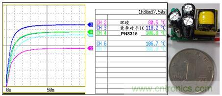 典型案例：非隔離5-40W的LED恒流驅(qū)動的設(shè)計(jì)