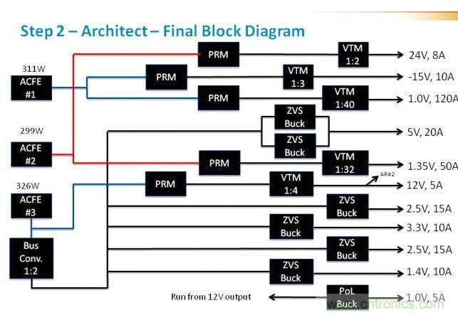 在這里，我們看到現(xiàn)在引入了驅(qū)動電壓軌的ACFE。這里非常重要的是判斷每路電壓軌上的負載，并確保負載均操作于接近具有合適安全裕度的最大值。