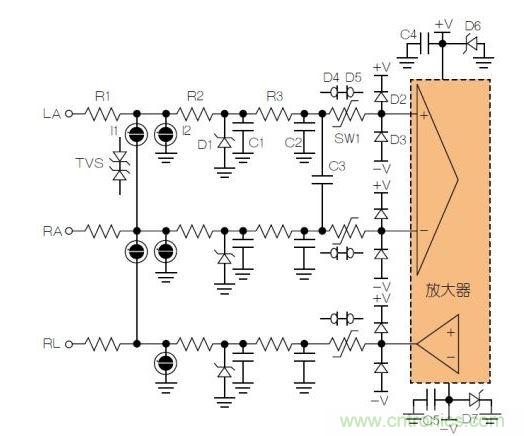 典型ECG前端除顫器保護電路。LA = 左臂；RA = 右臂；RL = 右腿。