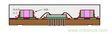一顆小水珠對(duì)LED產(chǎn)品有多嚴(yán)重？
