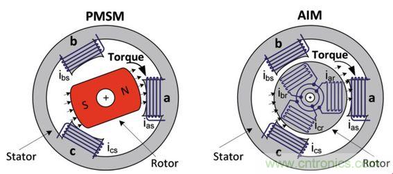 工廠的能源效率如何優(yōu)化？電機驅動如何助力？