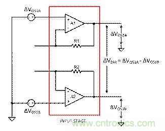 工程師應(yīng)用儀表放大器時(shí)為何困惑不解？