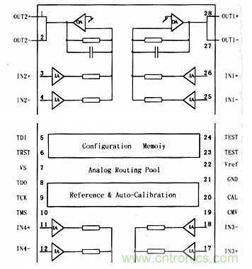 采用可編程模擬器件實(shí)現(xiàn)直流伺服電機(jī)的調(diào)速系統(tǒng)
