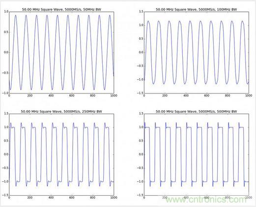 經(jīng)驗(yàn)總結(jié)：示波器核心參數(shù)的背后隱藏的&ldquo;奧秘&rdquo;