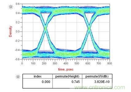 上圖是電容靠近接收端，下圖是靠近發(fā)送端
