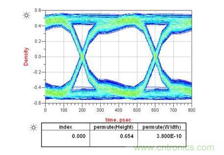 上圖是電容靠近接收端，下圖是靠近發(fā)送端