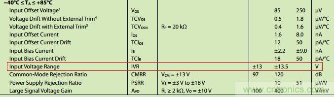 管中窺豹！運放知識容不得你不重視！