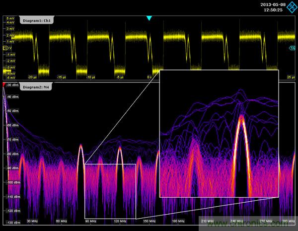 示波器用于電磁干擾排查！這個(gè)可以有！