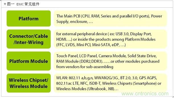 降低無線通訊噪聲干擾？攻城獅能否突圍在此一舉