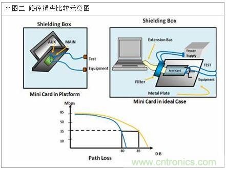 降低無線通訊噪聲干擾？攻城獅能否突圍在此一舉