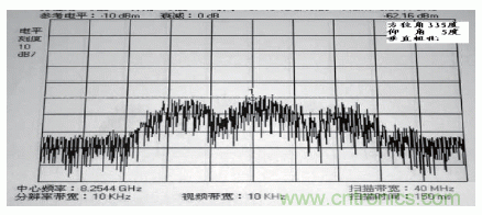 國(guó)防最前沿：電磁環(huán)境自動(dòng)測(cè)試，衛(wèi)星地球站接招吧！