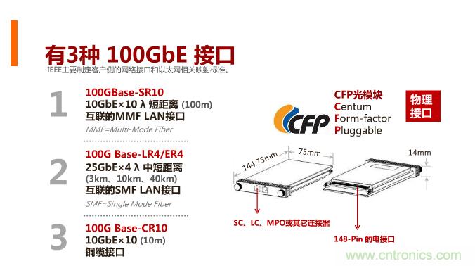 一張圖讓你遍知100G傳輸技術(shù)！