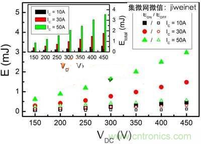 能源專家偏愛切換損耗少2倍的HS3 IGBT不是沒道理！
