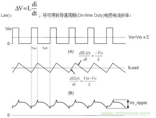 (A)LX的波形；(B)電感電流的波形；(C)輸出紋波波形