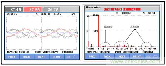 圖文并茂：光伏電站諧振抑制技術(shù)，如何進(jìn)行諧波補(bǔ)償？