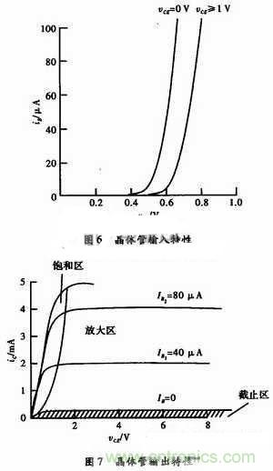 事半功倍！有了三極管等效模型，輕松搞定參數(shù)分析