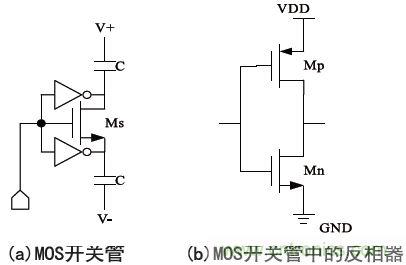 低功耗、低相位噪聲的CMOS壓控振蕩器設(shè)計(jì)