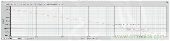 低功耗、低相位噪聲的CMOS壓控振蕩器設(shè)計(jì)
