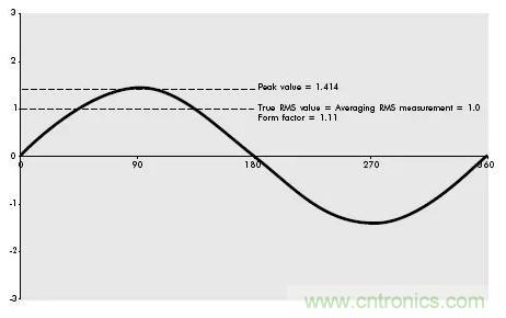 找出幕后黑手！揭秘為何斷路器頻繁誤跳閘？