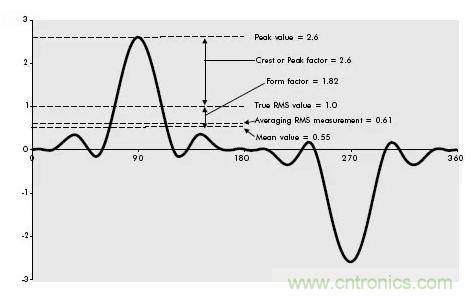 找出幕后黑手！揭秘為何斷路器頻繁誤跳閘？