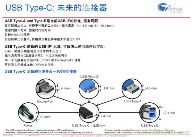 最新的USB Type-C連接標準，具有纖薄、正反插易用、高電力快速充電等明顯優(yōu)勢