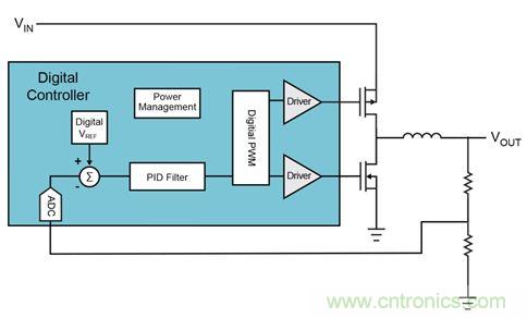 既滿足電源能效標準、又提升性能的AD/DC電源的設(shè)計
