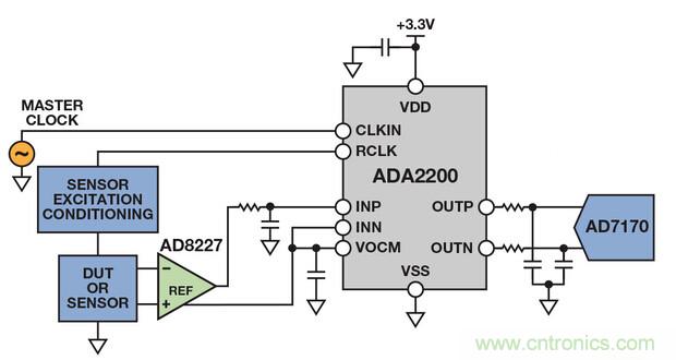 技術解析：同步檢波器&ldquo;援助&rdquo;精密低電平測量