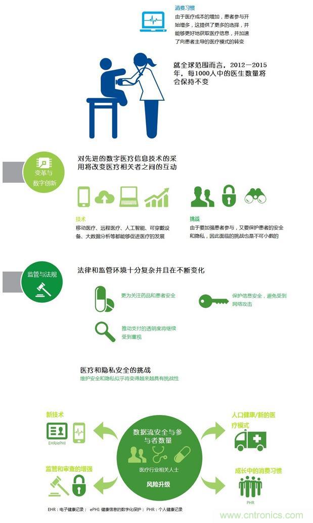 醫(yī)療行業(yè)