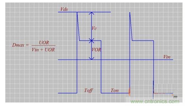 介紹匝數(shù)比n、Dmax、UOR的設(shè)計(jì)技巧
