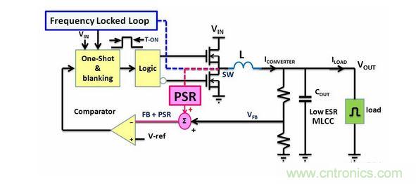 ACOTTM架構(gòu)Buck轉(zhuǎn)換器的電路拓撲
