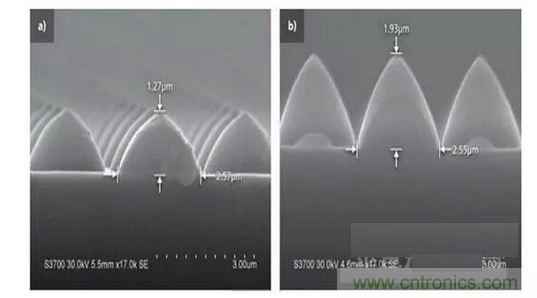 圖案化藍(lán)寶石基板結(jié)構(gòu)可以發(fā)生變化。例如，1.3微米高，2.5微米寬的晶片（a）到1.9微米高，2.6微米寬的晶片(b)