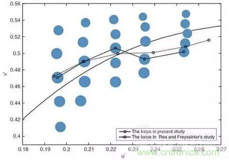 如何選擇合適的色溫，獲取最佳白光照明
