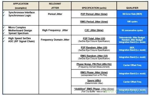 與應用相關的抖動。