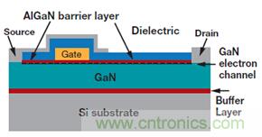 未來(lái)電源設(shè)計(jì)的進(jìn)步，GaN氮化鎵將是突破點(diǎn)
