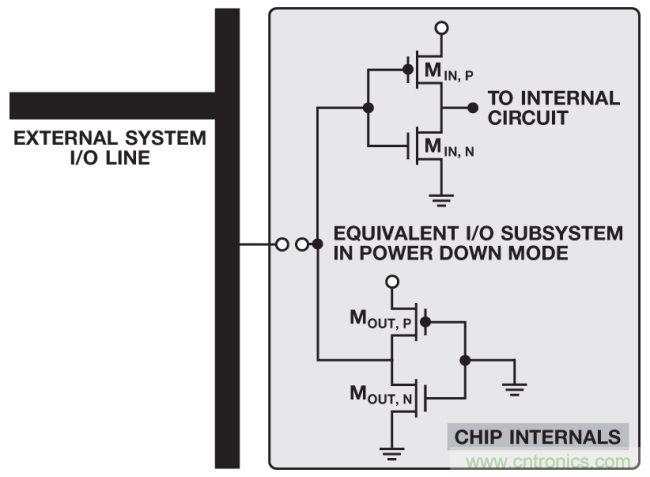 如何判斷，是斷電還是關(guān)斷？