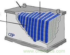 超級(jí)電容為電動(dòng)車供電，要面臨哪些挑戰(zhàn)？