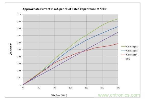 數(shù)值具有典型性，會隨溫度和精度而改變