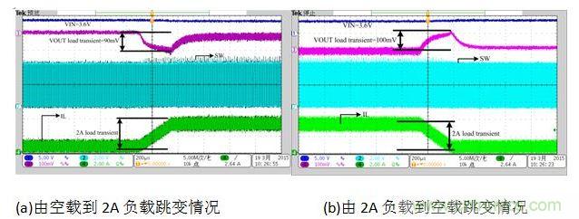 放電狀態(tài)負(fù)載跳變時(shí)對(duì)輸出電壓的影響。