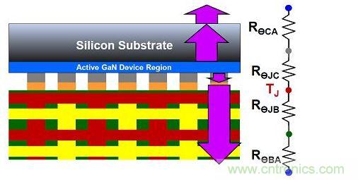 氮化鎵器件的散熱效率。